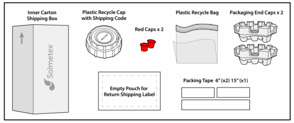 Sólo kit de reciclaje