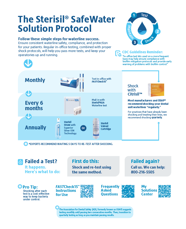 Sterisil SafeWater Testing Protocol