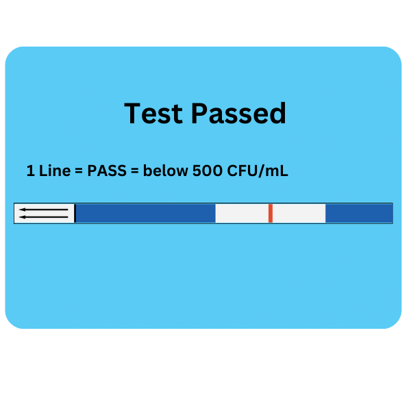 Test Passed illustration, 1 line = PASS = below 500 CFU/mL