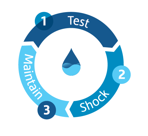water treatment cycle diagram