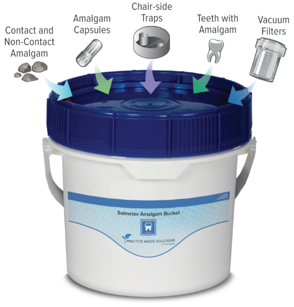 Solmetex Amalgam Bucket