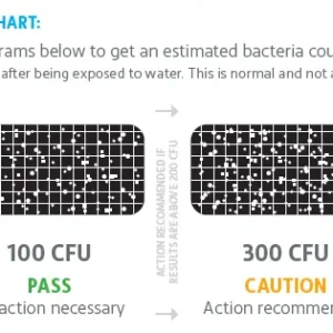 Sterisil Paddle Test - Image 4