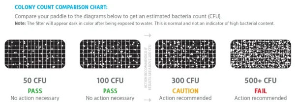 Sterisil Paddle Test - Image 4