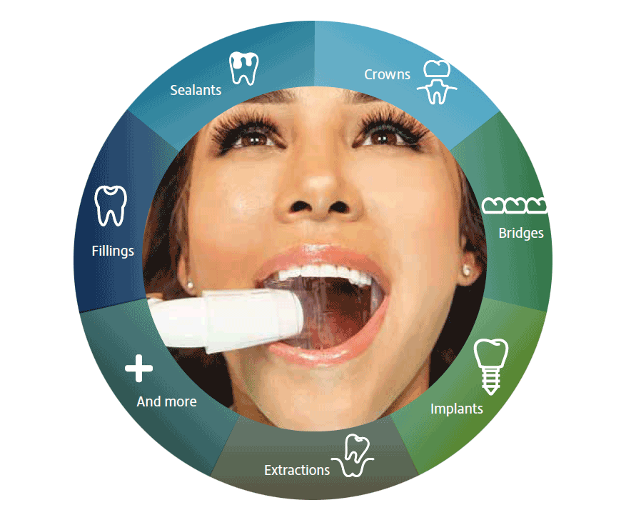 dryshield time savings wheel