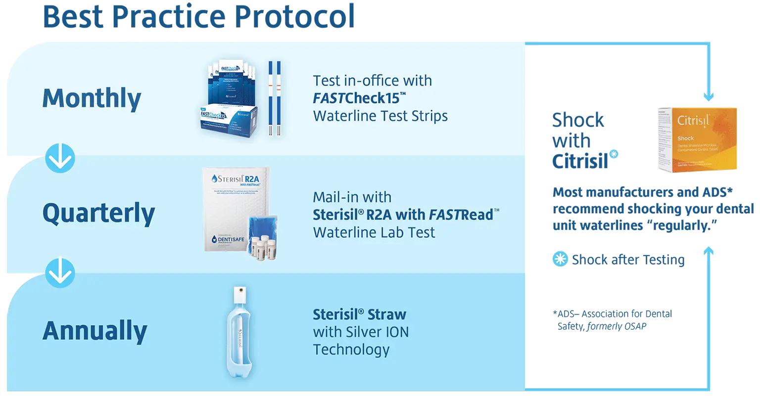 Sterisil SafeWater Protocol